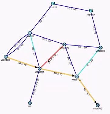 Example of Topology with Link Used in Both Directions