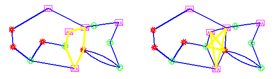 Source-Destination Pairs for Possible FRR-LP tunnels (left) and FRR-NP Tunnels (right)