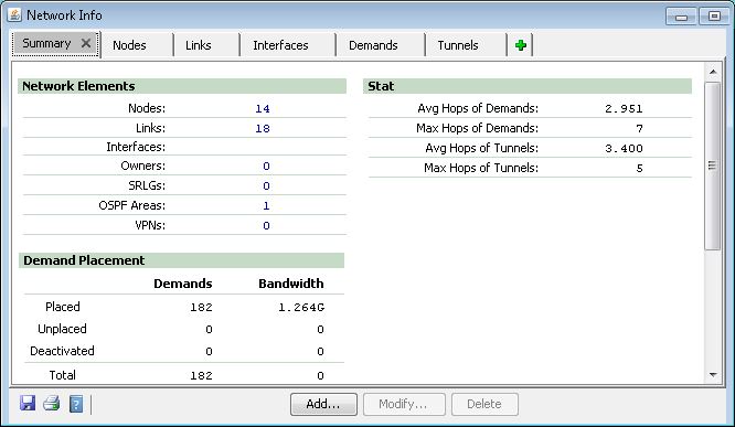 Network Info summary: 14 nodes, 18 links, 0 interfaces, 182 placed demands, 1.264 Gb/s bandwidth, avg hops of demands 2.951.