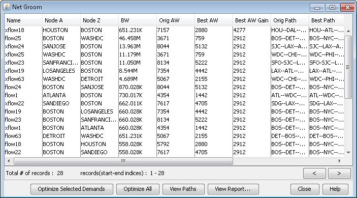 Screenshot of Net Groom software tool displaying network flows with nodes, bandwidth, and optimized paths. Action buttons: Optimize Selected Demands, Optimize All, View Paths, View Report, Close.