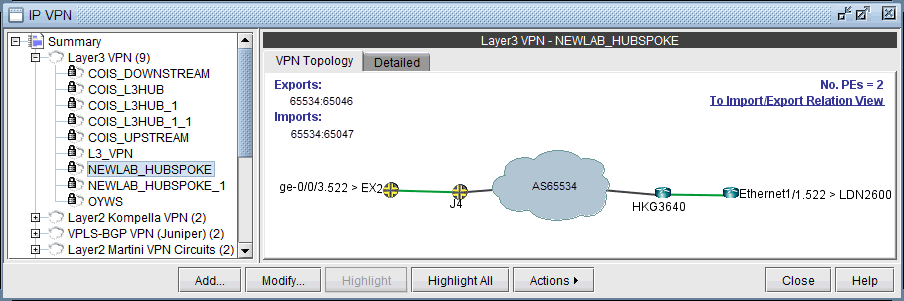 Network management interface showing IP VPN configuration for NEWLAB_HUBSPOKE. Includes Layer3 VPN, AS65534, device links, route targets 65534:65046 and 65534:65047, and 2 PEs.