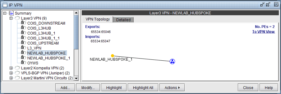Network management interface showing IP VPN configuration for NEWLAB_HUBSPOKE with hub-and-spoke topology, route targets 65534:65046 and 65534:65047, 2 PE devices, and navigation options.