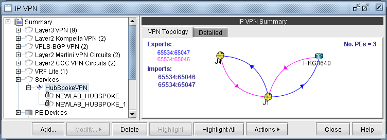 Network management interface showing IP VPN configuration with a tree structure of VPN services, a VPN topology with nodes J4, J1, HKG3640, and route targets 65534:65047, 65534:65046.