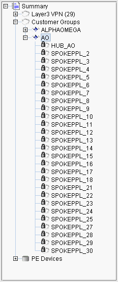 Screenshot of network tool showing a hierarchical structure for Layer 3 VPNs with 29 configured VPNs. Includes customer groups like ALPHAOMEGA with sub-group AO, central hub HUB_AO, and spoke nodes SPOKEPPL_2 to SPOKEPPL_30, indicating a hub-and-spoke topology with security settings.