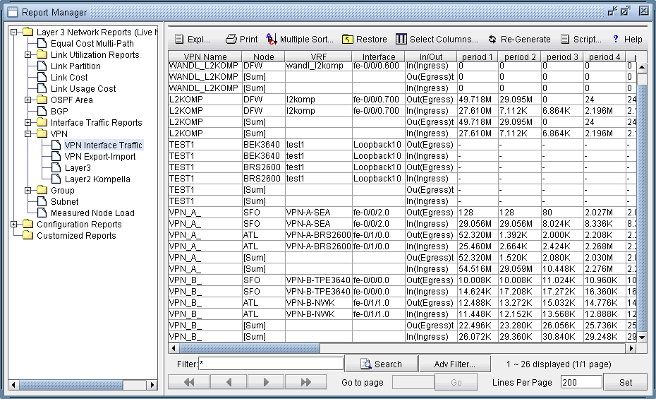 VPN traffic report interface with a tree menu focusing on VPN Interface Traffic, a table showing VPN names, nodes, VRF, interfaces, and traffic data, plus toolbar and filtering options.