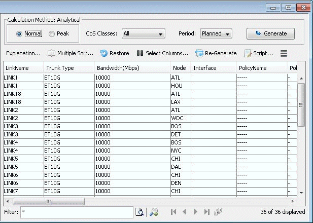 Screenshot of a network tool interface showing a table with network link details like LinkName, Trunk Type, Bandwidth Mbps, Node. Top section has options for calculation methods, CoS filtering, period selection, and buttons for data generation.