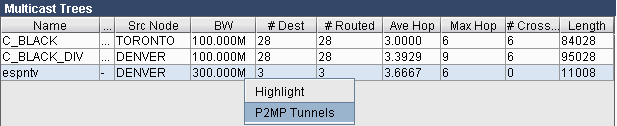 Table displaying multicast trees with columns: Name, Src Node, BW, Number of Dest, Number Routed, Ave Hop, Max Hop, Number Cross, and Length.