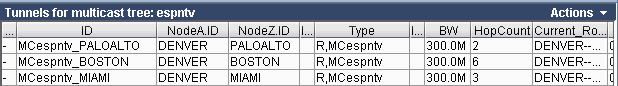 Table of multicast tunnels for espntv showing ID, NodeA ID as DENVER, NodeZ ID as PALOALTO, BOSTON, MIAMI; Type R,MCespntv; Bandwidth 300.0M; HopCount 2, 6, 3.