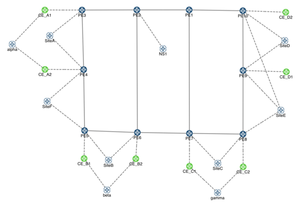 Sample Topology with Access and Regular Pseudo-Nodes