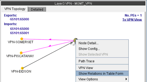 Show Relations in Table Form from the r-click menu for VPN MGMT_VPN