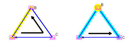 Link Diverse Route for Protecting a Link (left) and Protecting a Node (right)