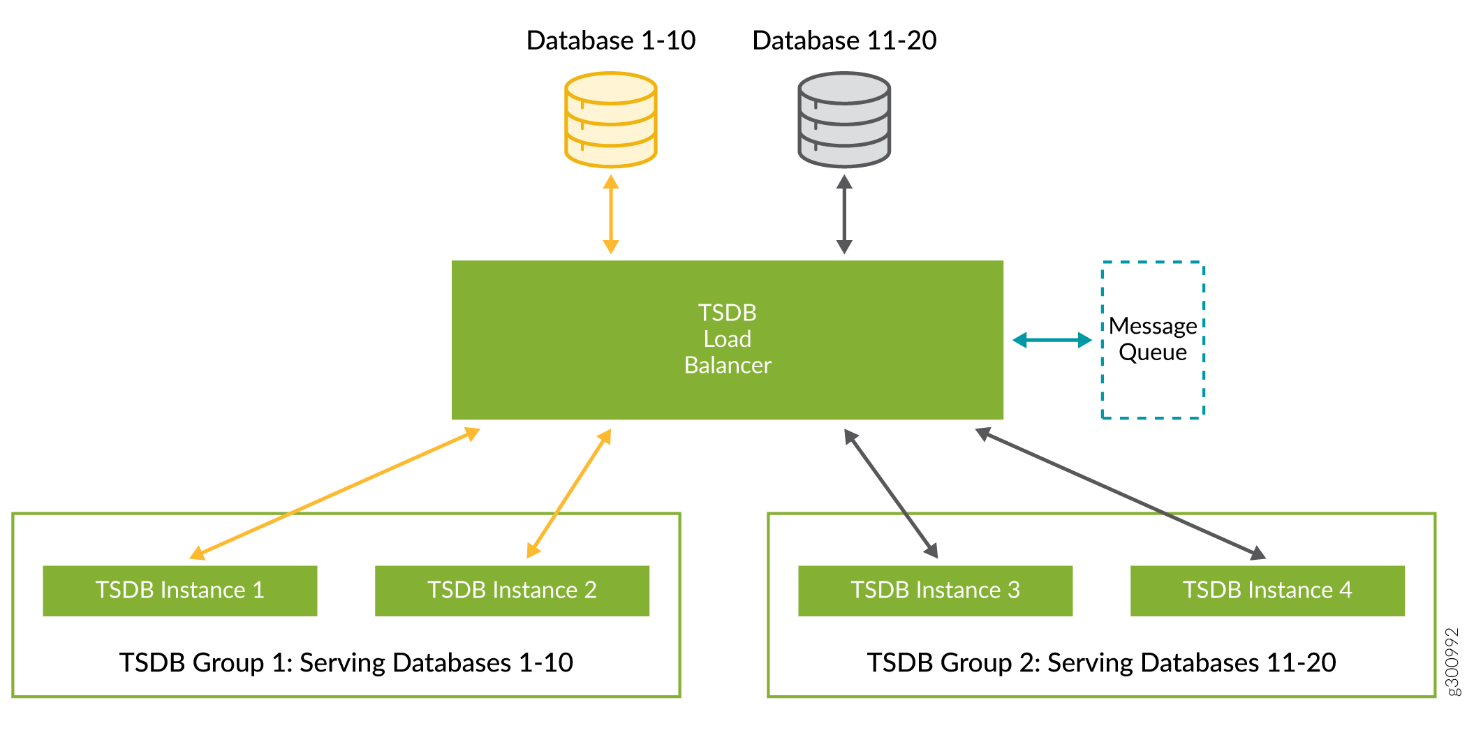 TSDB Databases