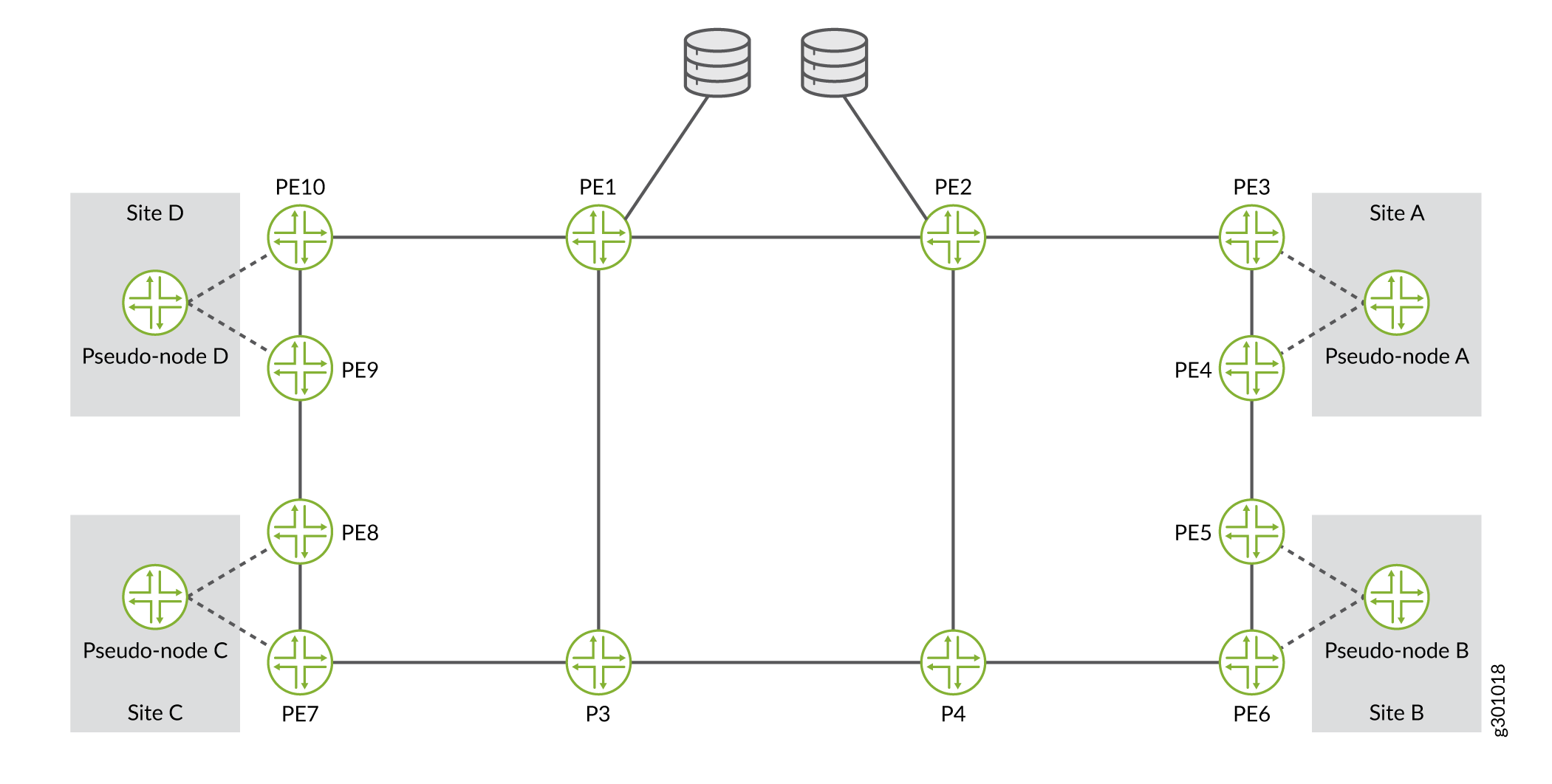 Diverse PE to CE Links Topology with Pseudo-Nodes