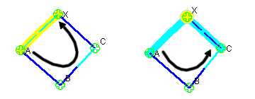 Facility-Diverse Route for Protecting a Link (left) and Protecting a Node (right)