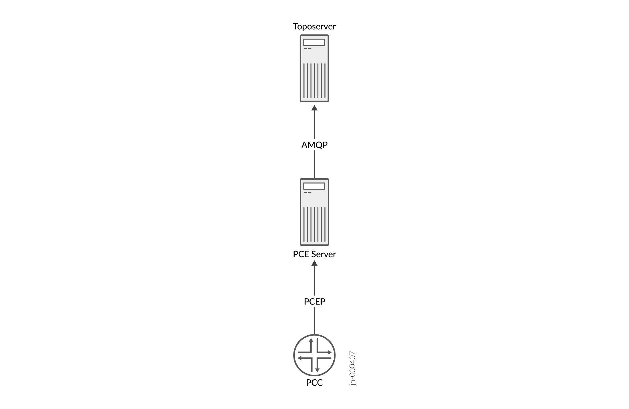 LSP Information Flow