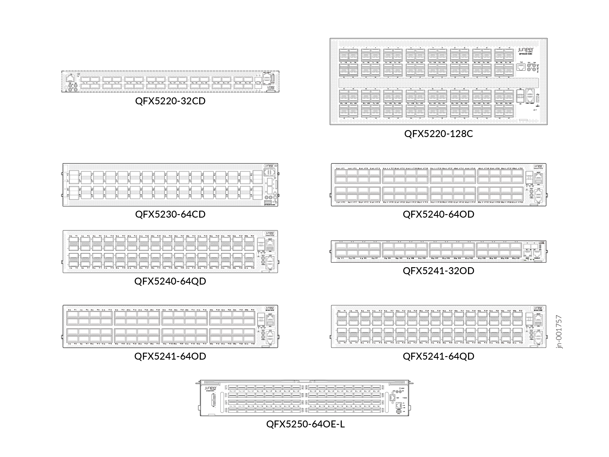 QFX5220, QFX5230, QFX5240, QFX5241, and QFX5250 Switches