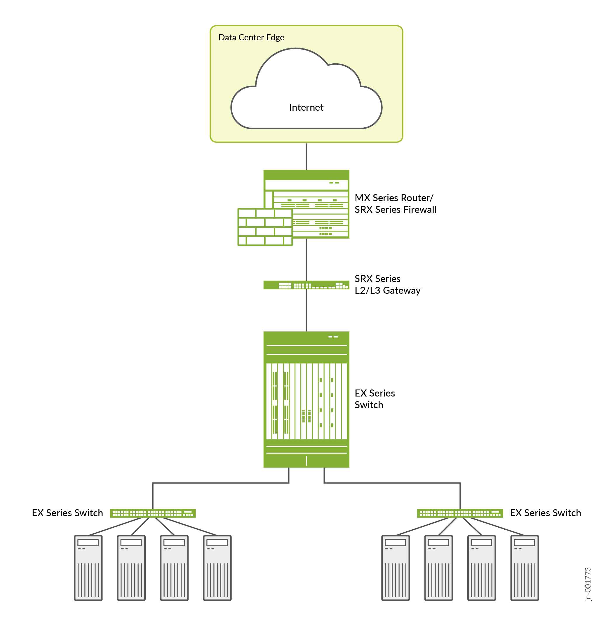 Data Center Edge Firewall Deployment