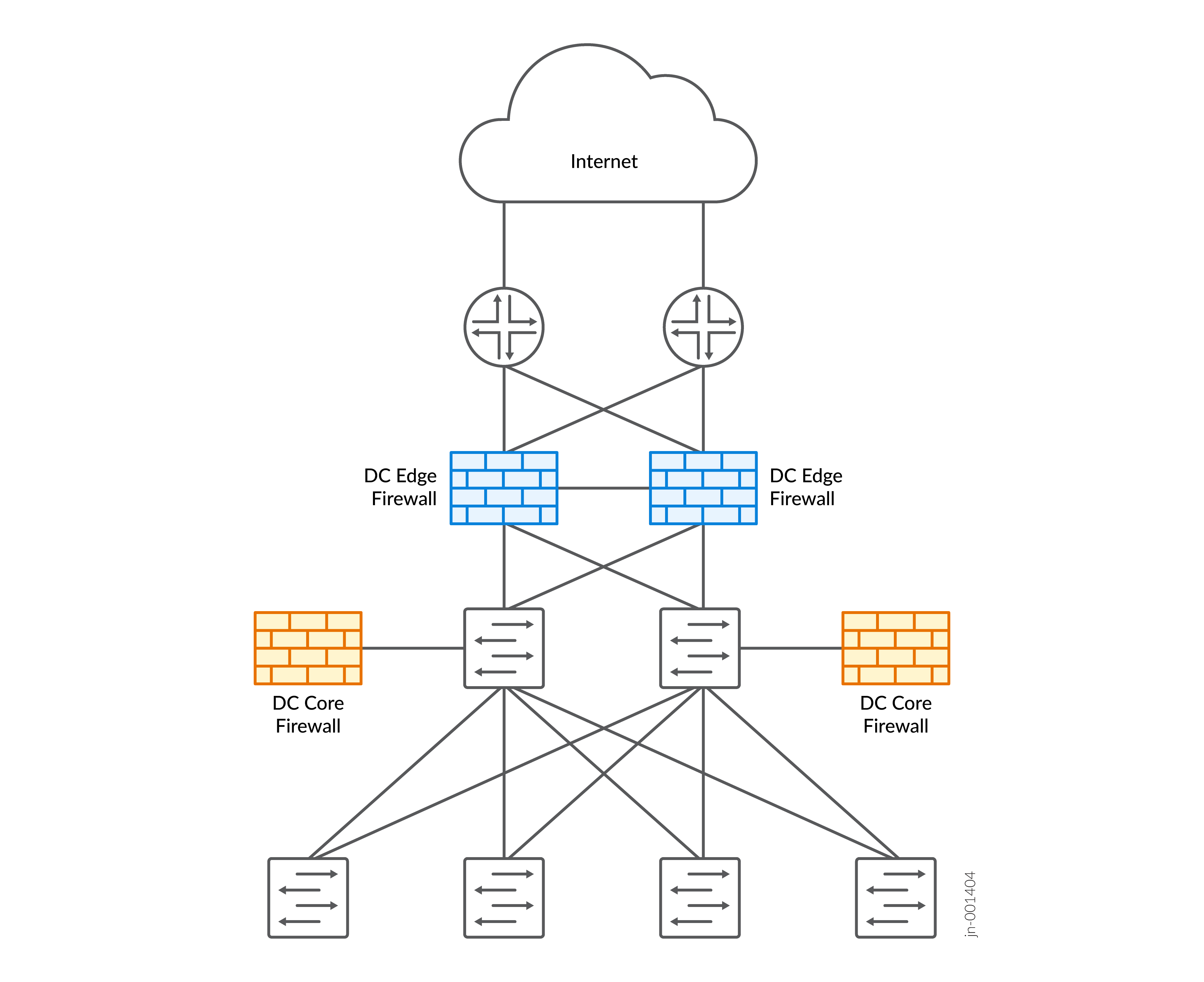 Data Center Core Firewall Deployment