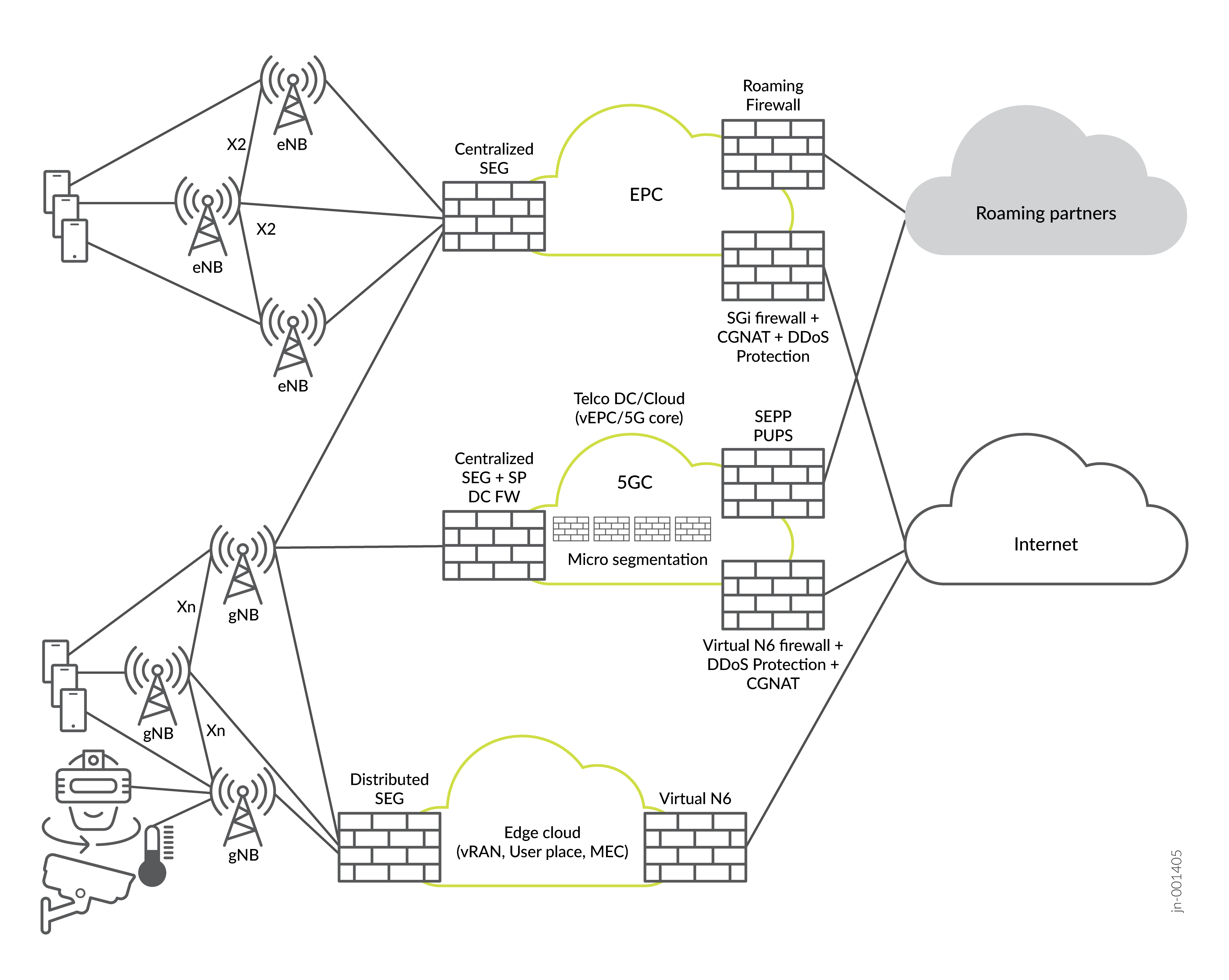 Service Provider Data Center Deployment