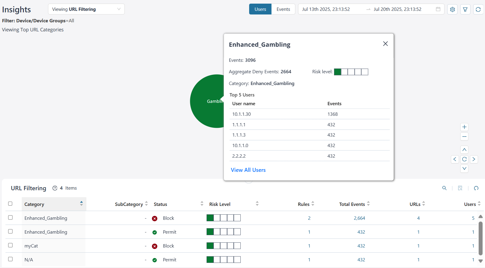 URL Filtering Insights