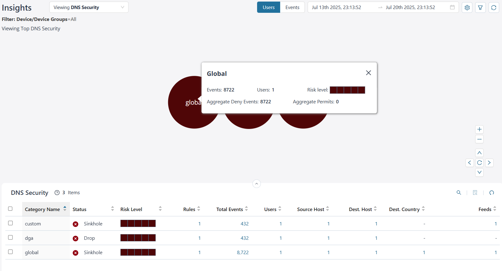 DNS Security Insights
