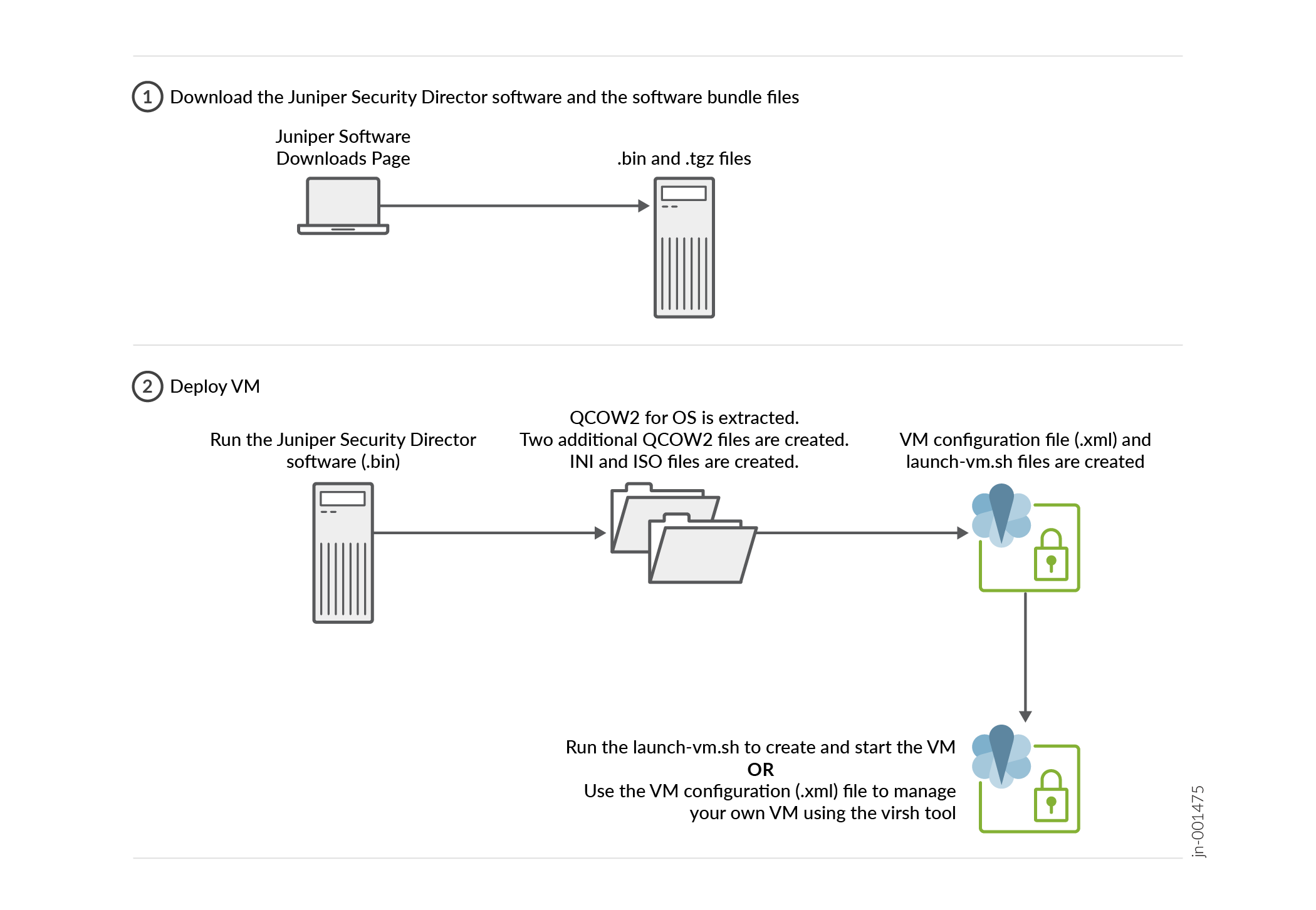 Juniper Security Director Installation Process Using KVM
