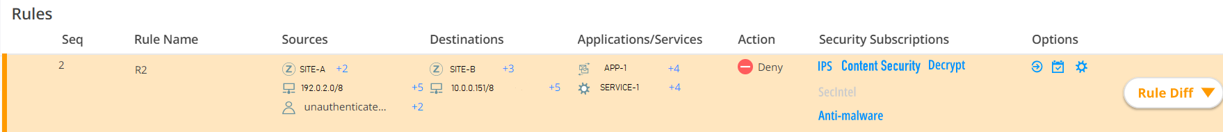 Firewall configuration interface with a table listing security rules for managing network traffic. Key elements: Rule Name, Sources, Destinations, Applications/Services, and Action. The rule is highlighted in light orange, indicating its status.
