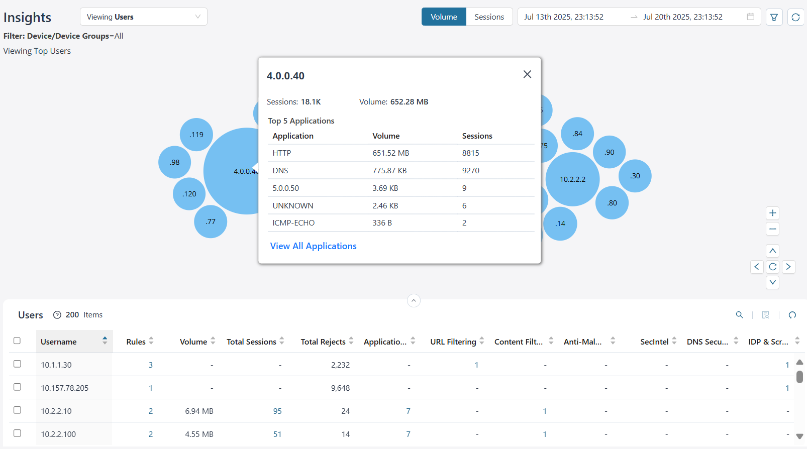 User Insights
