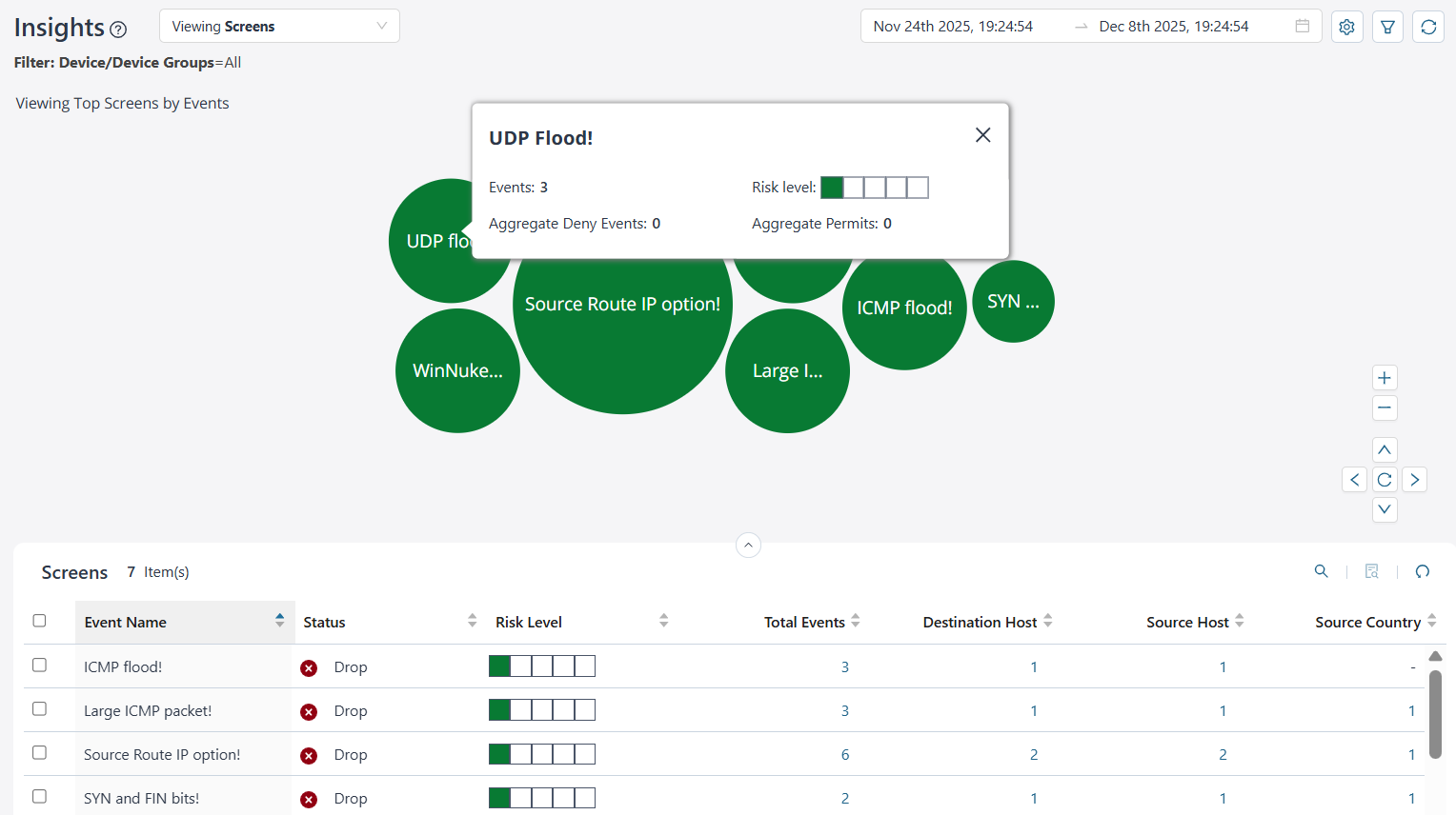 Screens Insights