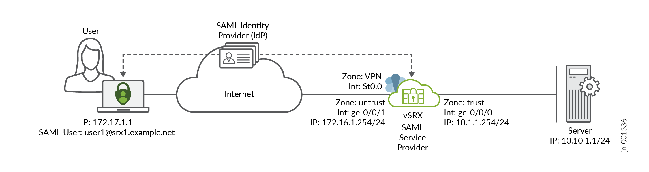 SAML-Based User Authentication in Juniper Secure Connect