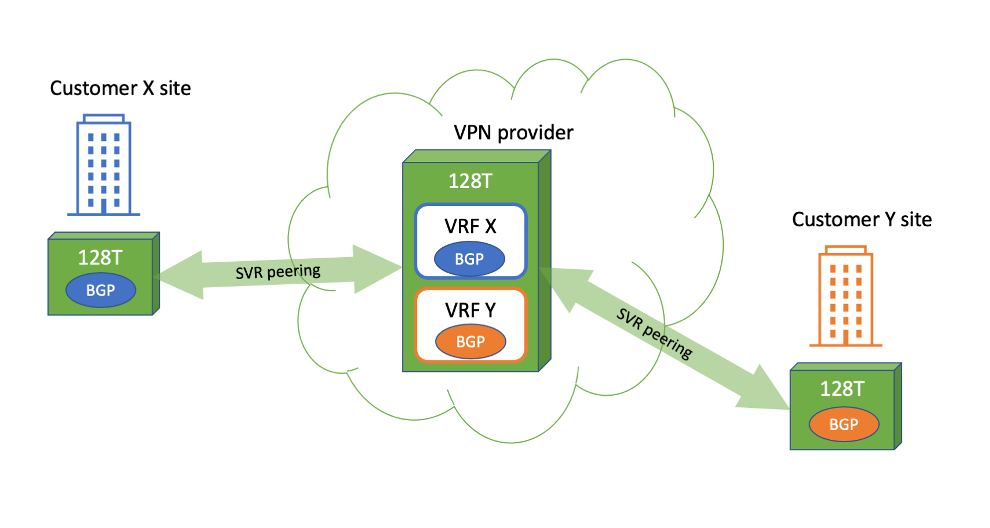 BGP Instance inside VRF