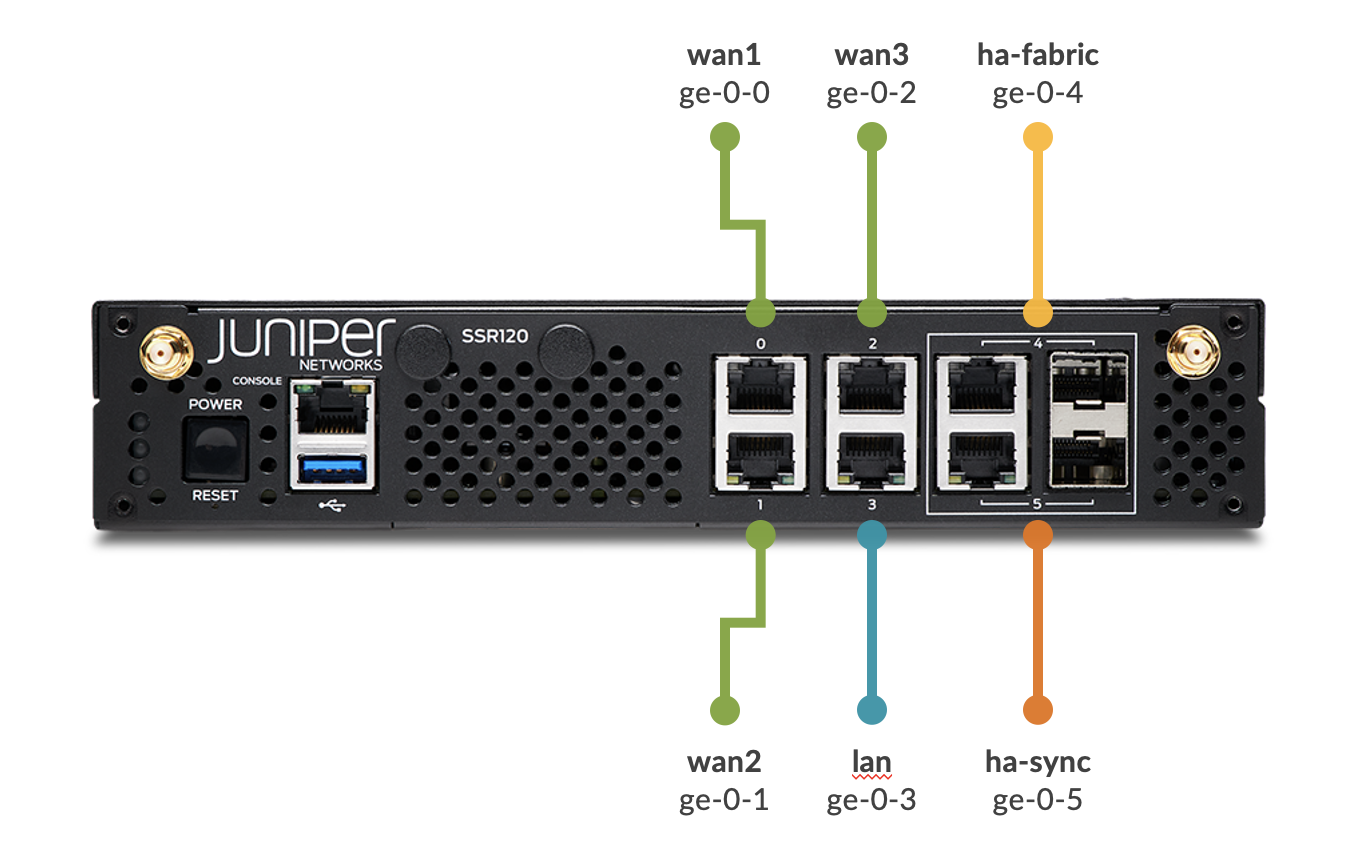 Device Connections