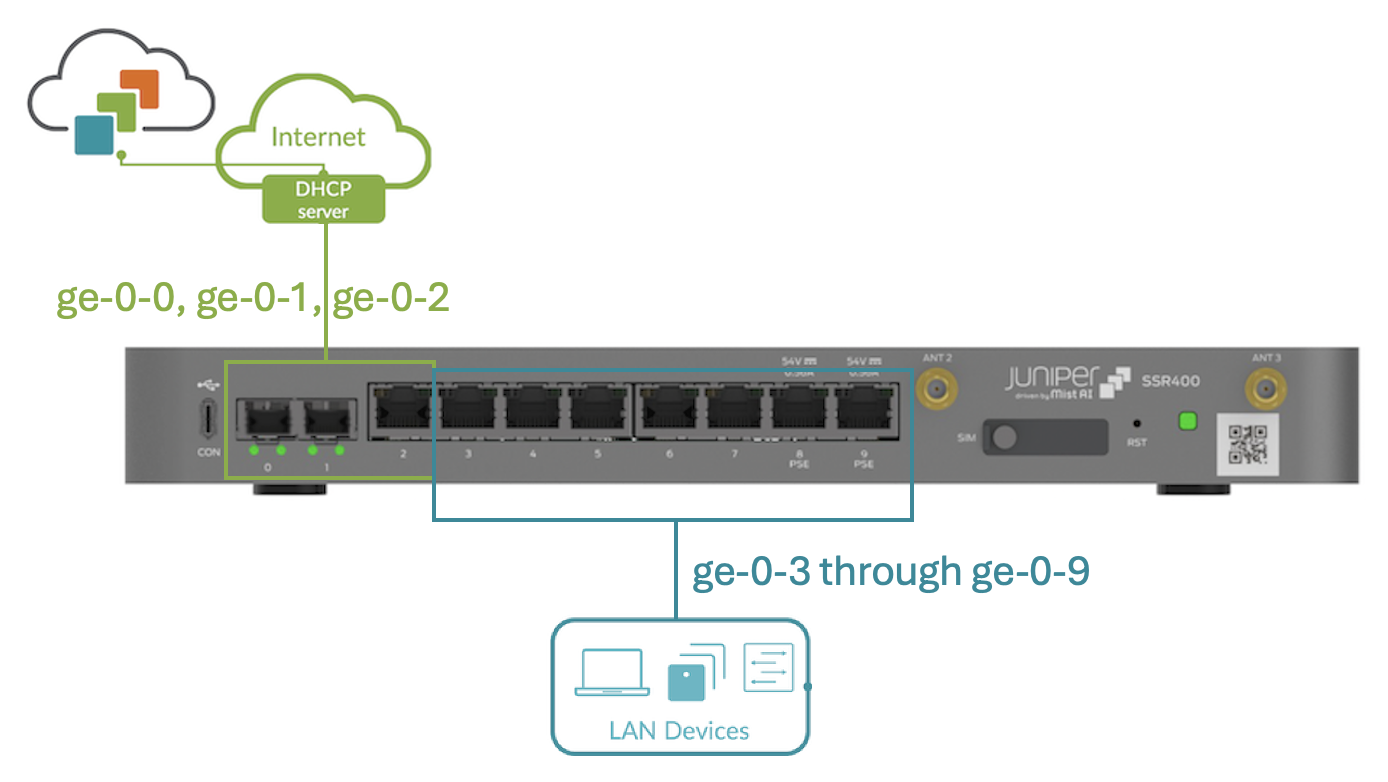 Device Connections