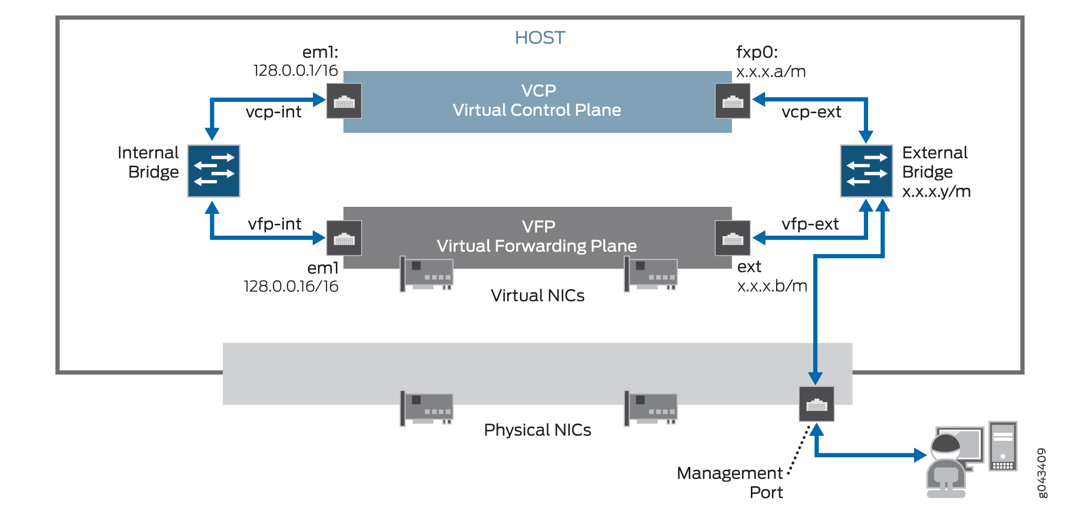 vMX Instance in a Server