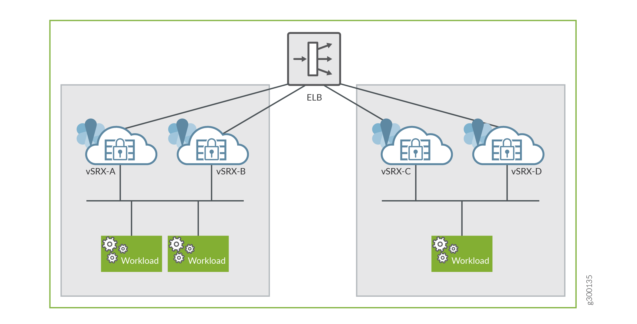 vSRX Virtual Firewall Behind AWS ELB Application Load Balancer Deployment