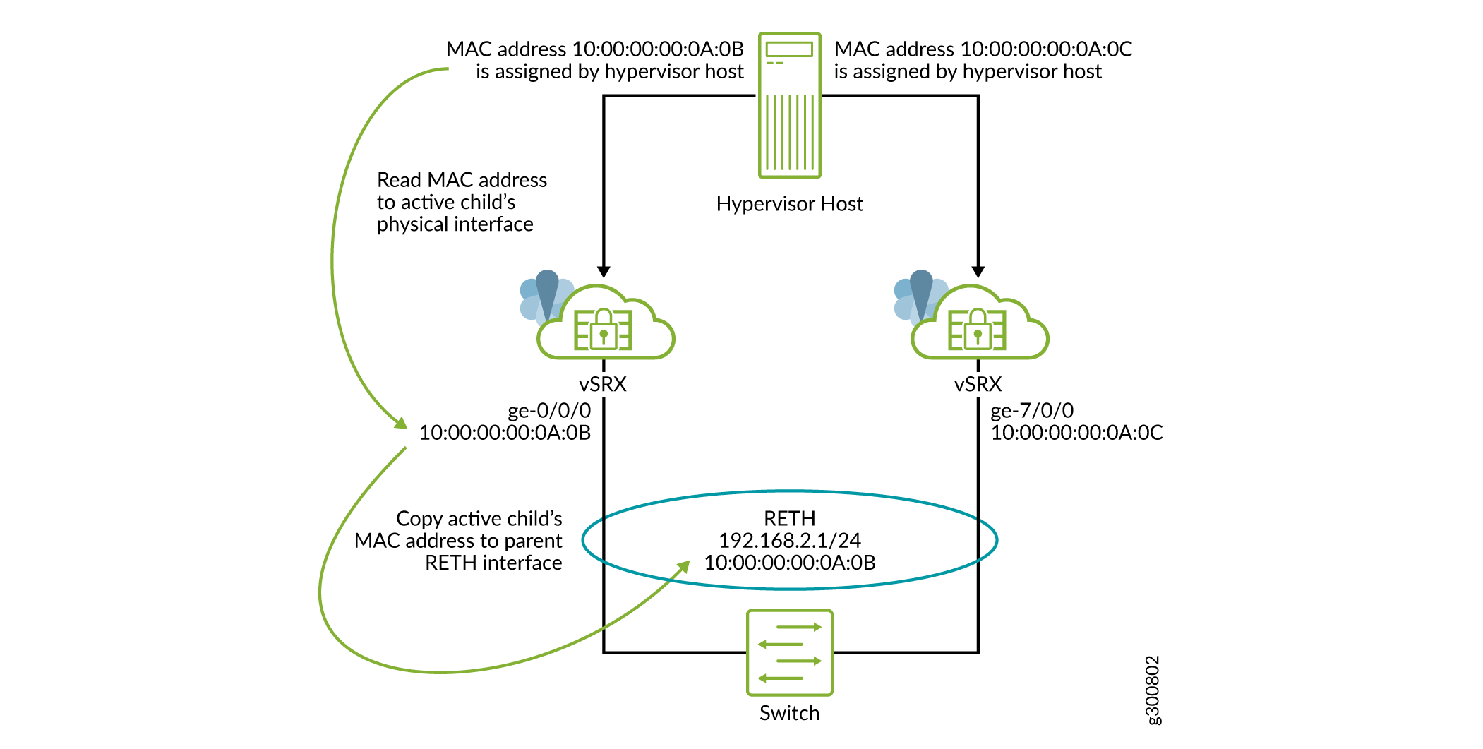 Copying MAC address from active child interface to parent RETH