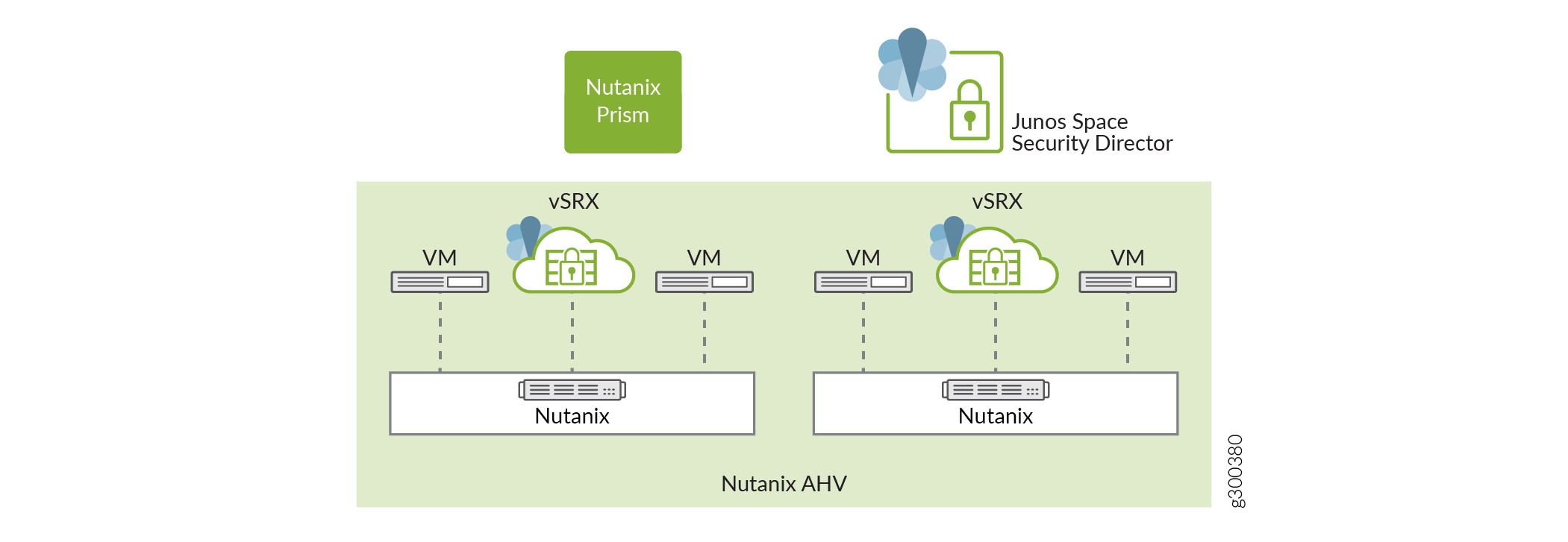 vSRX Virtual Firewall Deployment in Nutanix Enterprise Cloud