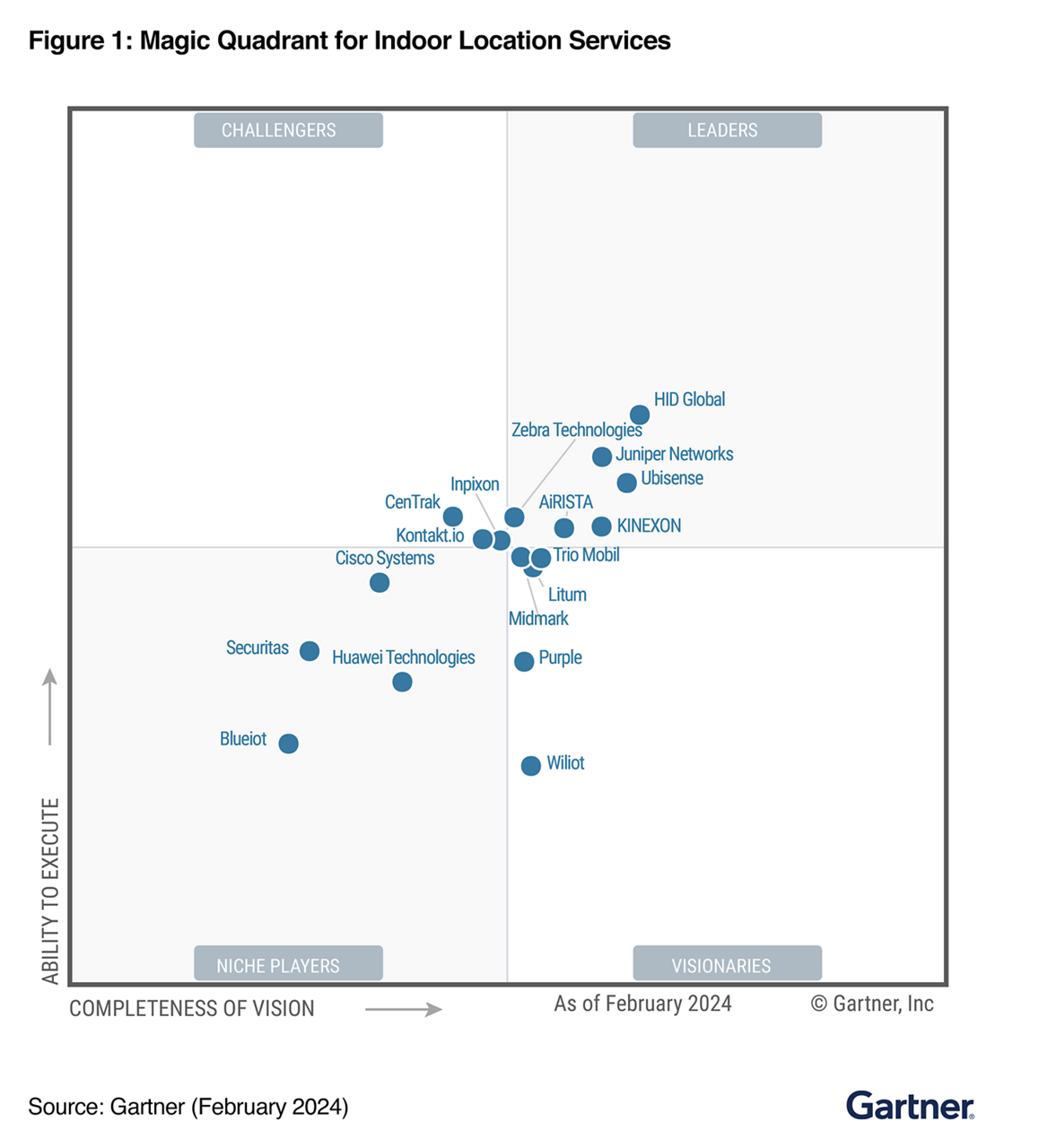 2024 Gartner® Magic Quadrant™ for Indoor Location Services 2024 Gartner® Magic Quadrant™ for Indoor Location Services