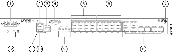 Front Panel of the ACX1000 Router