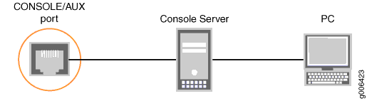 Ethernet Port