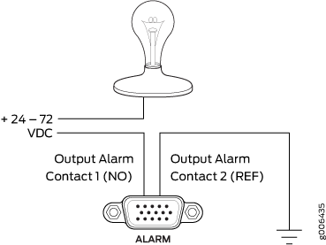 Sample Output Alarm-Reporting Device