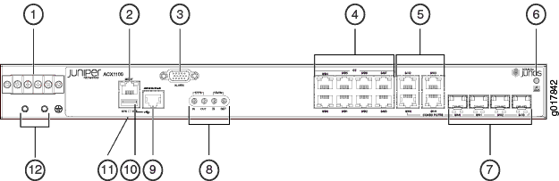 Front Panel of the DC-Powered ACX1100 Router