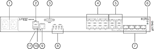 Front Panel of the AC-Powered ACX1100 Router