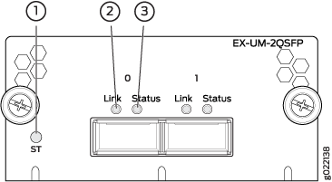 LEDs on the 2-Port 40-Gigabit Ethernet QSFP+ Uplink Module