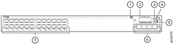 Components on the Front Panel of a 24-Port EX4300 Switch