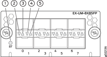 LEDs on the 8-Port 10-Gigabit Ethernet SFP+ Uplink Module