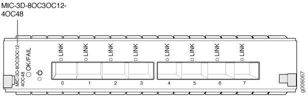 8-Port SONET/SDH OC3/STM1 (Multi-Rate) MIC with SFP