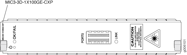 100-Gigabit Ethernet MIC with CXP