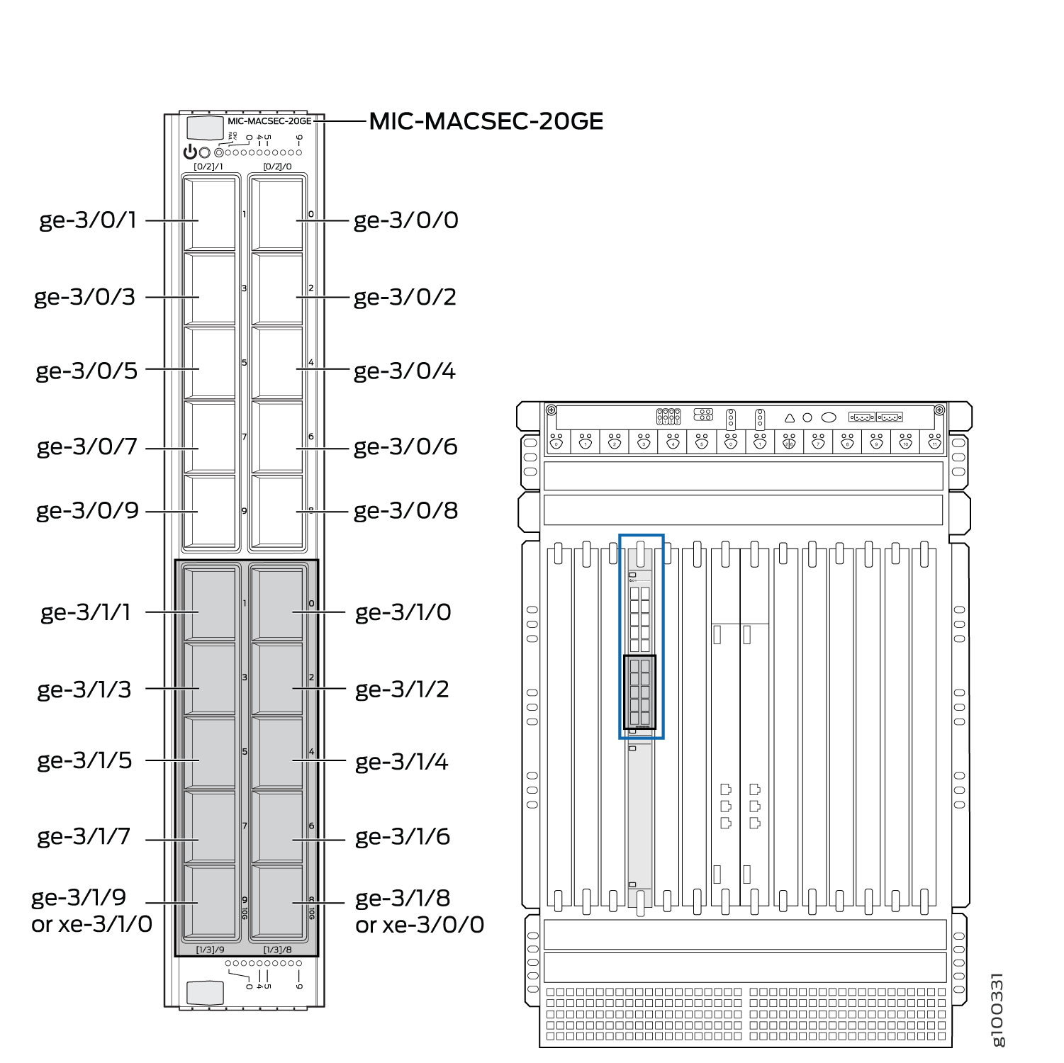 Port Numbering for the MIC-MACSEC-20GE