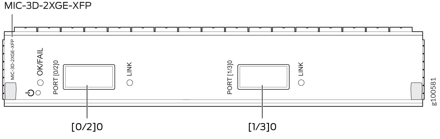 Port Numbering for 2-Port 10-Gigabit Ethernet MIC with XFP